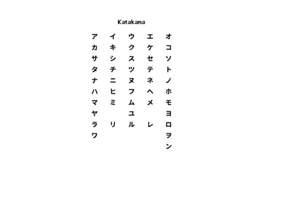 Japanese Katakana Syllabary Graphics & Illustrations